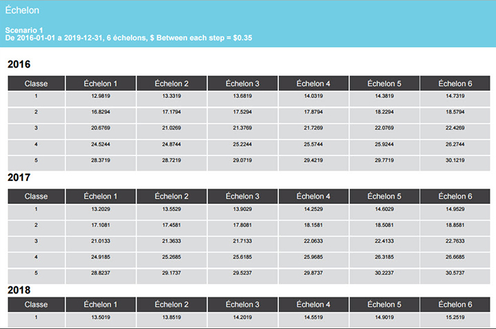 Nouveaux_Echelons